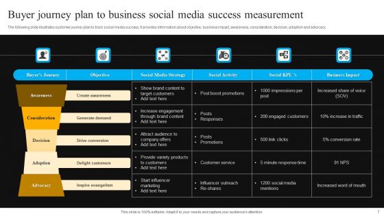 Business Success Measurement Ppt PowerPoint Presentation Complete Deck With Slides