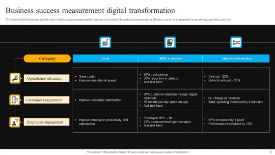 Business Success Measurement Ppt PowerPoint Presentation Complete Deck With Slides