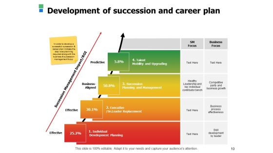 Business Succession Planning Ppt PowerPoint Presentation Complete Deck With Slides