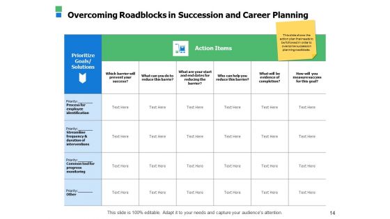 Business Succession Planning Ppt PowerPoint Presentation Complete Deck With Slides
