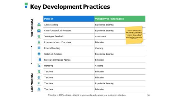 Business Succession Planning Ppt PowerPoint Presentation Complete Deck With Slides