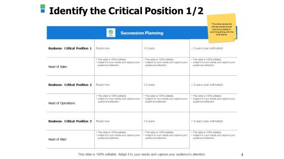 Business Succession Planning Ppt PowerPoint Presentation Complete Deck With Slides
