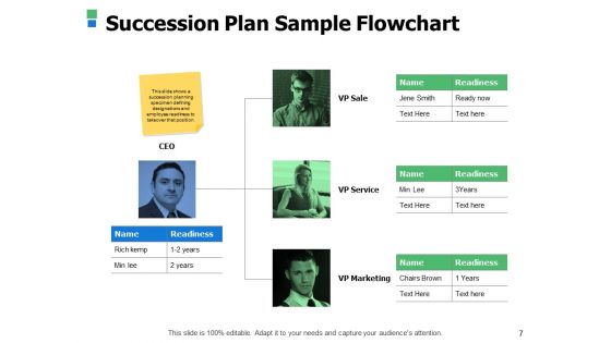 Business Succession Planning Ppt PowerPoint Presentation Complete Deck With Slides