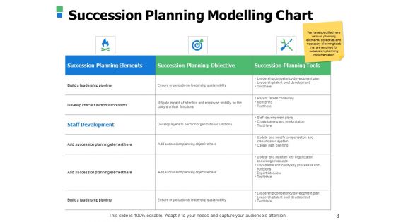 Business Succession Planning Ppt PowerPoint Presentation Complete Deck With Slides