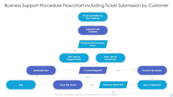 Business Support Procedure Ppt PowerPoint Presentation Complete Deck With Slides