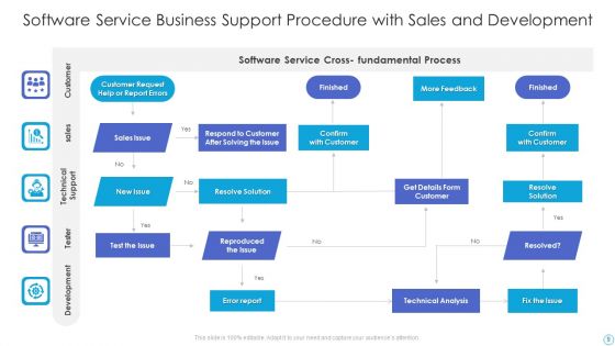 Business Support Procedure Ppt PowerPoint Presentation Complete Deck With Slides