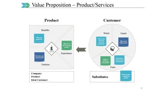 Business Swot Analysis Product Comparison And Competitive Landscape Ppt PowerPoint Presentation Complete Deck With Slides