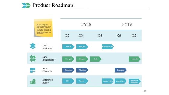 Business Swot Analysis Product Comparison And Competitive Landscape Ppt PowerPoint Presentation Complete Deck With Slides