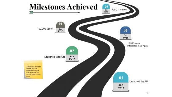Business Swot Analysis Product Comparison And Competitive Landscape Ppt PowerPoint Presentation Complete Deck With Slides