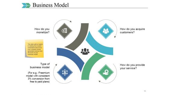 Business Swot Analysis Product Comparison And Competitive Landscape Ppt PowerPoint Presentation Complete Deck With Slides