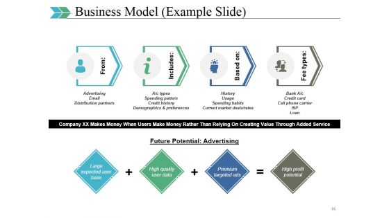 Business Swot Analysis Product Comparison And Competitive Landscape Ppt PowerPoint Presentation Complete Deck With Slides