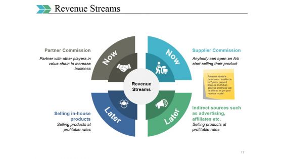 Business Swot Analysis Product Comparison And Competitive Landscape Ppt PowerPoint Presentation Complete Deck With Slides