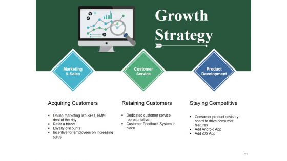 Business Swot Analysis Product Comparison And Competitive Landscape Ppt PowerPoint Presentation Complete Deck With Slides