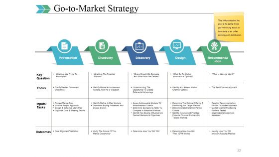 Business Swot Analysis Product Comparison And Competitive Landscape Ppt PowerPoint Presentation Complete Deck With Slides