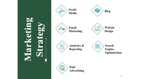 Business Swot Analysis Product Comparison And Competitive Landscape Ppt PowerPoint Presentation Complete Deck With Slides