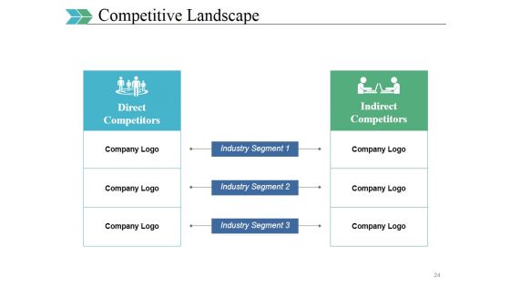 Business Swot Analysis Product Comparison And Competitive Landscape Ppt PowerPoint Presentation Complete Deck With Slides