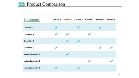 Business Swot Analysis Product Comparison And Competitive Landscape Ppt PowerPoint Presentation Complete Deck With Slides