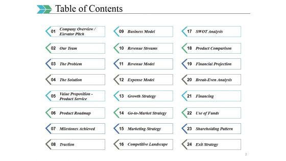 Business Swot Analysis Product Comparison And Competitive Landscape Ppt PowerPoint Presentation Complete Deck With Slides