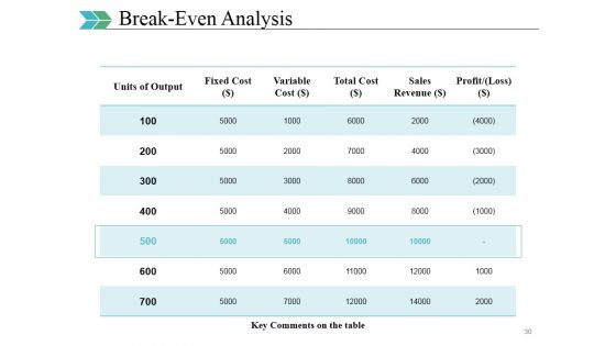 Business Swot Analysis Product Comparison And Competitive Landscape Ppt PowerPoint Presentation Complete Deck With Slides