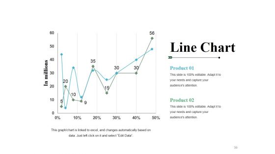 Business Swot Analysis Product Comparison And Competitive Landscape Ppt PowerPoint Presentation Complete Deck With Slides