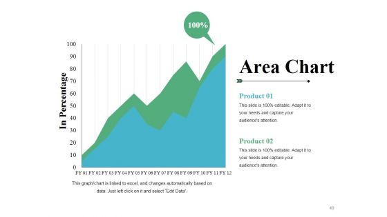 Business Swot Analysis Product Comparison And Competitive Landscape Ppt PowerPoint Presentation Complete Deck With Slides