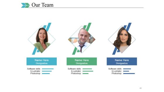 Business Swot Analysis Product Comparison And Competitive Landscape Ppt PowerPoint Presentation Complete Deck With Slides