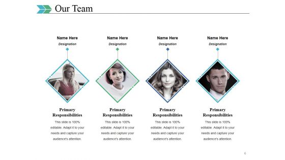 Business Swot Analysis Product Comparison And Competitive Landscape Ppt PowerPoint Presentation Complete Deck With Slides