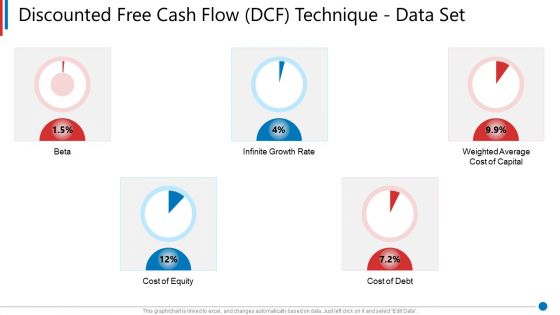 Business Synergies Discounted Free Cash Flow DCF Technique Data Set Ppt Icon Vector PDF