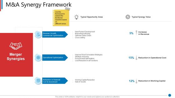 Business Synergies M And A Synergy Framework Ppt Summary Gallery PDF
