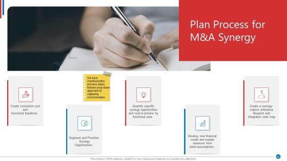 Business Synergies Ppt PowerPoint Presentation Complete Deck With Slides