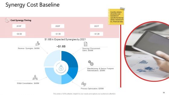 Business Synergies Ppt PowerPoint Presentation Complete Deck With Slides