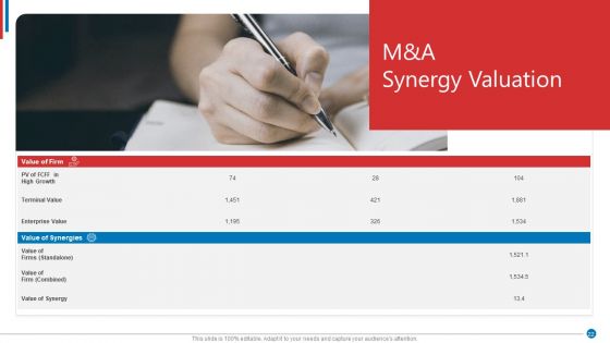 Business Synergies Ppt PowerPoint Presentation Complete Deck With Slides