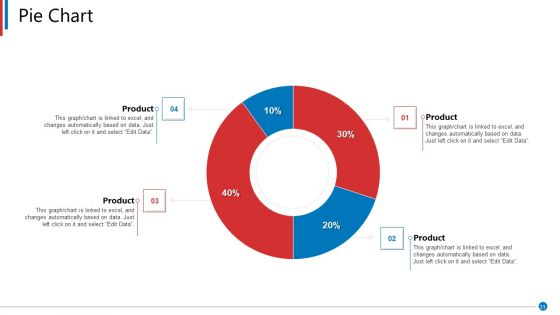 Business Synergies Ppt PowerPoint Presentation Complete Deck With Slides