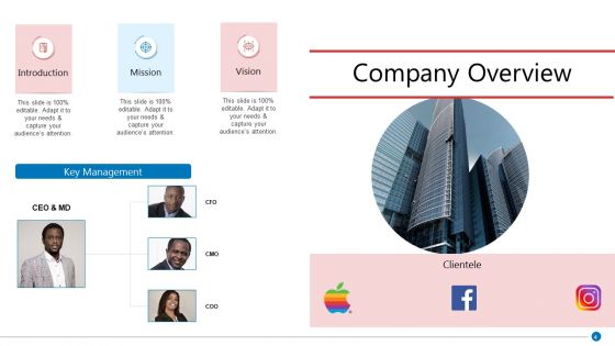 Business Synergies Ppt PowerPoint Presentation Complete Deck With Slides