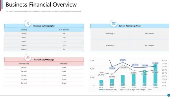 Business Synergies Ppt PowerPoint Presentation Complete Deck With Slides