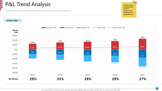 Business Synergies Ppt PowerPoint Presentation Complete Deck With Slides