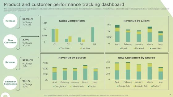 Business Tactics For Product Specific Growth Ppt PowerPoint Presentation Complete Deck With Slides