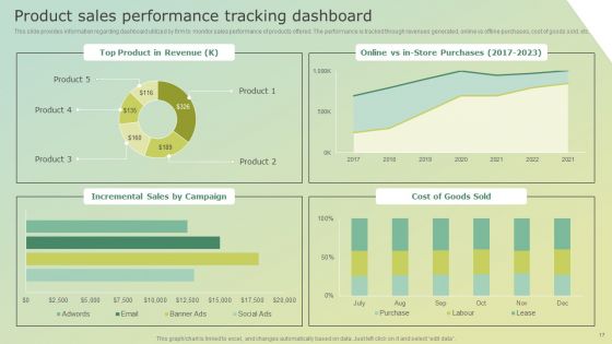 Business Tactics For Product Specific Growth Ppt PowerPoint Presentation Complete Deck With Slides