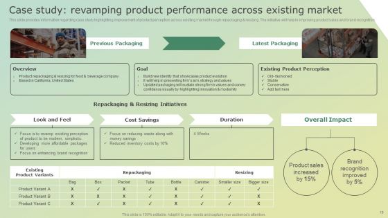 Business Tactics For Product Specific Growth Ppt PowerPoint Presentation Complete Deck With Slides