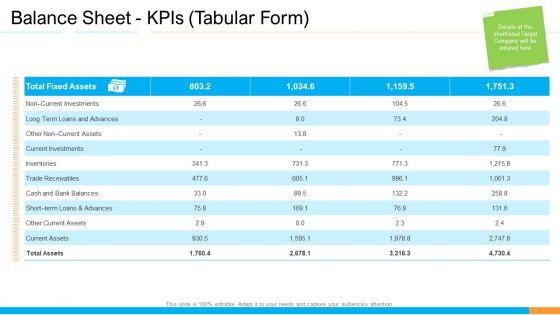 Business Takeover Plan For Inorganic Growth Balance Sheet Kpis Tabular Form Assets Designs PDF