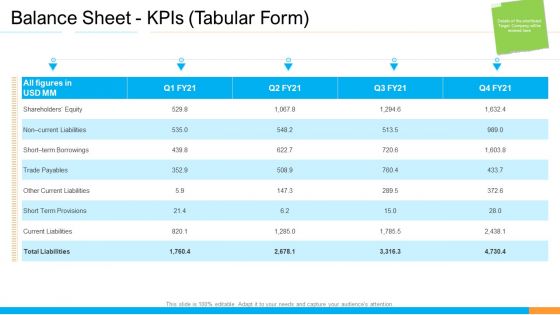Business Takeover Plan For Inorganic Growth Balance Sheet Kpis Tabular Form Mockup PDF