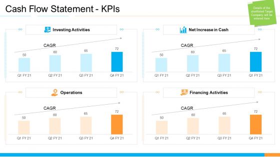 Business Takeover Plan For Inorganic Growth Cash Flow Statement Kpis Mockup PDF Business Takeover Plan For Inorganic Growth Cash Flow Statement Kpis Mockup PDF