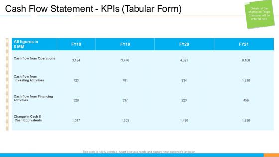 Business Takeover Plan For Inorganic Growth Cash Flow Statement Kpis Tabular Form Pictures PDF Business Takeover Plan For Inorganic Growth Cash Flow Statement Kpis Tabular Form Pictures PDF