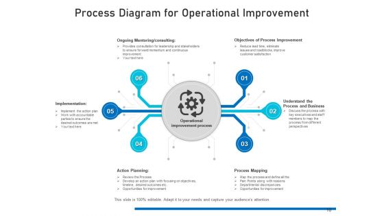 Business Task Enhancement Improvement Strategies Ppt PowerPoint Presentation Complete Deck