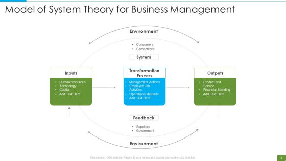 Business Theory Ppt PowerPoint Presentation Complete Deck With Slides