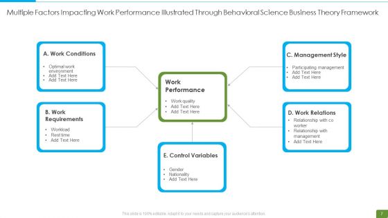 Business Theory Ppt PowerPoint Presentation Complete Deck With Slides