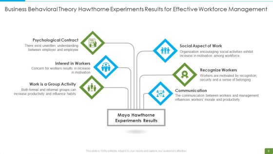 Business Theory Ppt PowerPoint Presentation Complete Deck With Slides