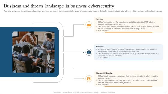 Business Threats Landscape Ppt PowerPoint Presentation Complete Deck With Slides