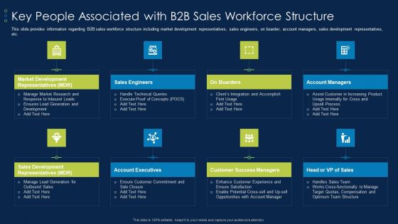 Business To Business Account Key People Associated With B2B Sales Workforce Structure Elements PDF