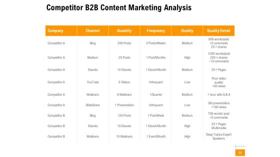 Business To Business Advertising Proposal Ppt PowerPoint Presentation Complete Deck With Slides